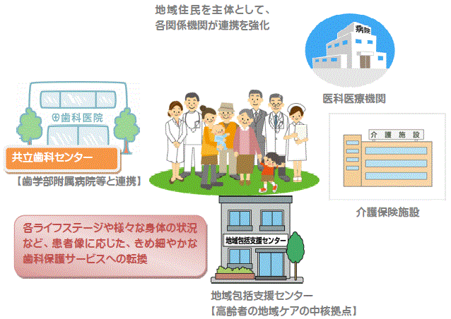 かかりつけ歯科医機能強化型歯科診療所説明図１