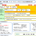 子育て支援制度の紹介