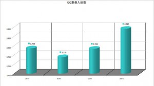 救急車受入数